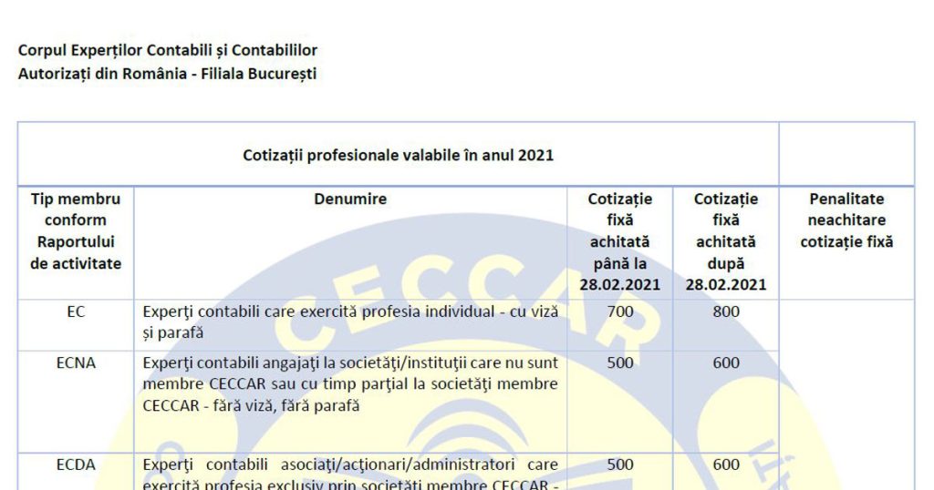Cotizații profesionale CECCAR pentru anul 2021