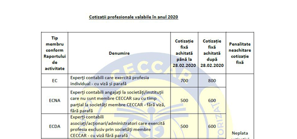 Sistemul de cotizații CECCAR pentru anul 2020